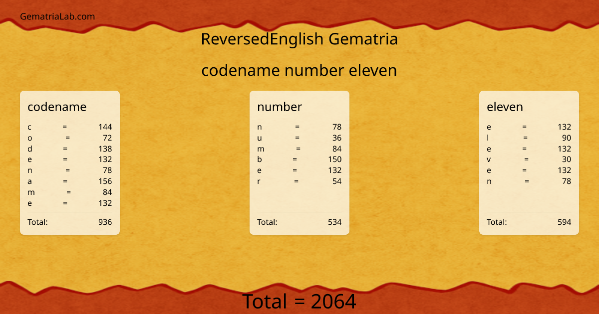 codename number eleven in reversedEnglish Gematria